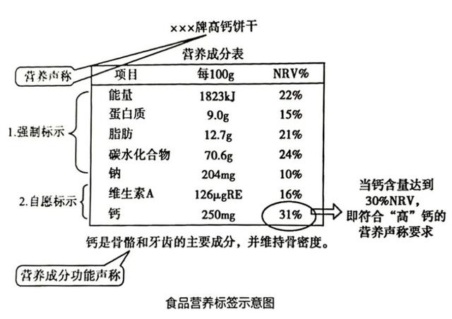 鈣片標(biāo)簽印刷-乳鈣糖果不干膠標(biāo)簽