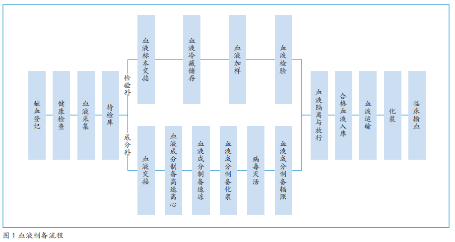 關于血液標簽標識的信息解析，你知道多少？