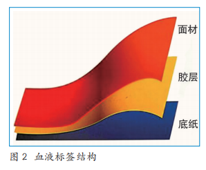 關于血液標簽標識的信息解析，你知道多少？