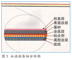 關于血液標簽標識的信息解析，你知道多少？